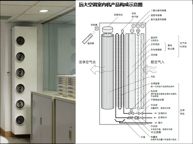 抗击重霾 横扫千“菌” 远大静电净化技术